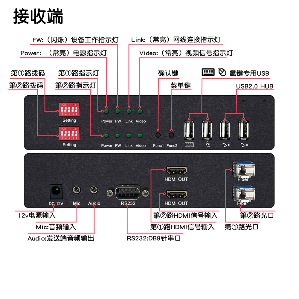 接口介紹DY-FX2M22H-R.jpg